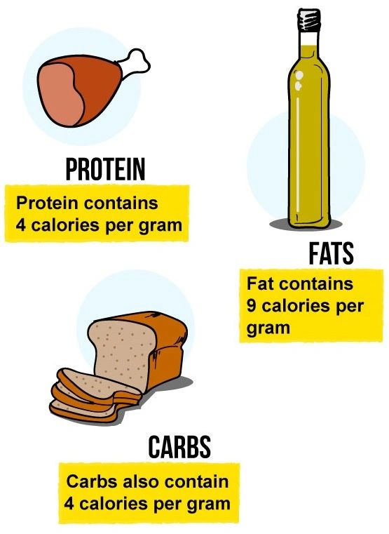 Tracking Alcohol With Macros – How to Do the Math!